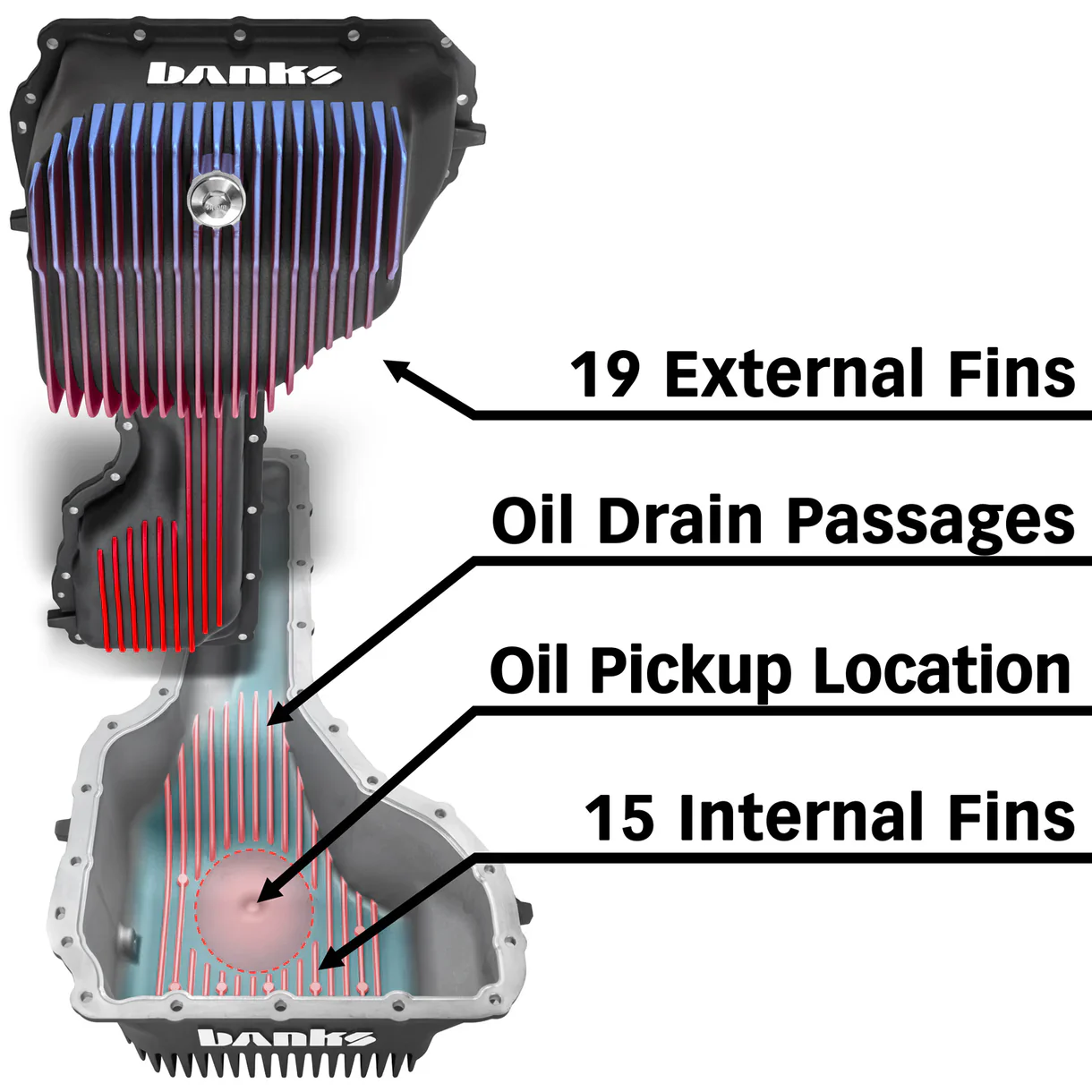 CoolRunner Oil Pan 2020-2025 Chevy/GMC 2500/3500 6.6L Diesel L5P 35137-B - Image 3